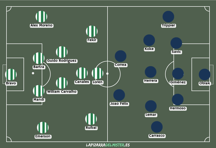 Betis – Atlético Madrid : Real Betis Vs Atletico de Madrid - silent